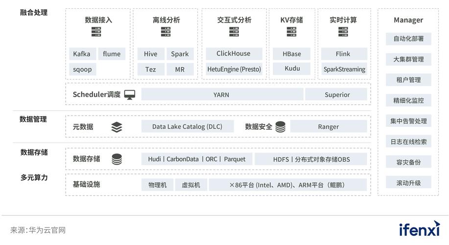 carbondata 数据加载_加载CarbonData表数据插图4