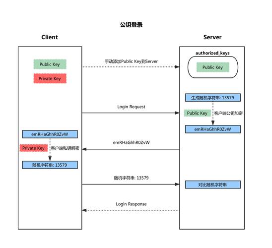 如何利用大型商业网站的SSH模板建立安全远程连接？插图2