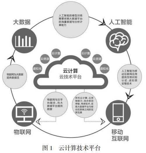 如何在电力行业中利用云计算技术提升效率和可靠性？插图2