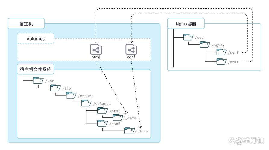 docker入门教程 _入门教程插图2