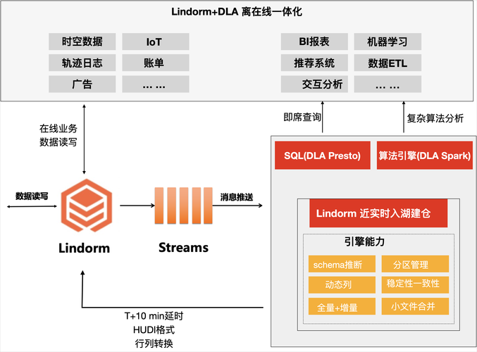 Kafka部署方案_Kafka集群部署插图2