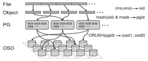 对象存储和nas存储_创建NAS存储插图4