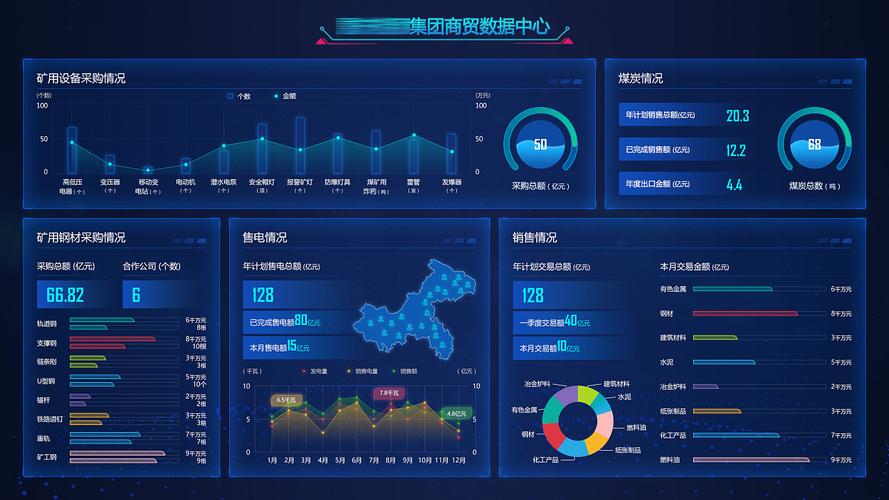 大数据可视化软件_数据可视化插图4