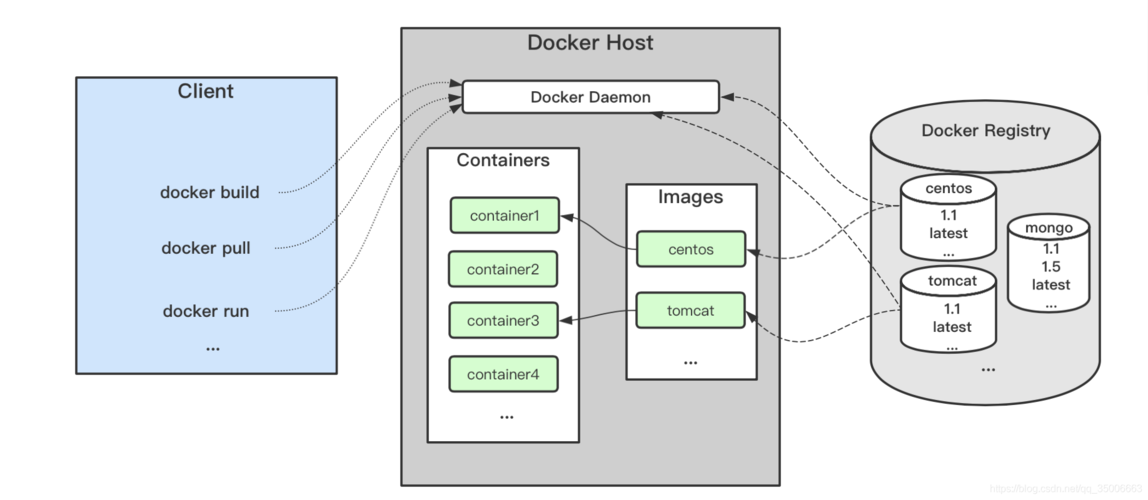 docker上下文_上下文模型插图2