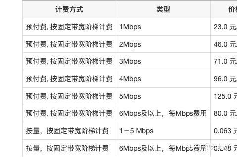 带宽利用率_基于带宽利用率选择带宽计费方式插图