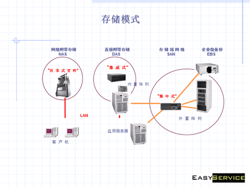 存储安全解决方案_安全分支解决方案插图2