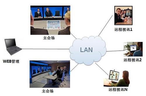 多人视频会议系统_如何发起多人视频会议？插图2