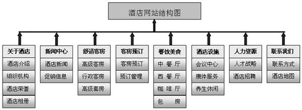 高端网站设计公司_示例：某公司权限设计及配置插图2