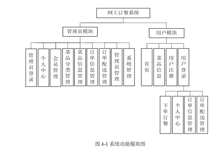 点餐系统数据库设计订单表_流程编排插图