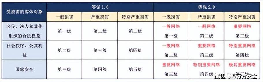 等保2.0 和1.0_AOM 1.0与AOM 2.0使用对比插图2