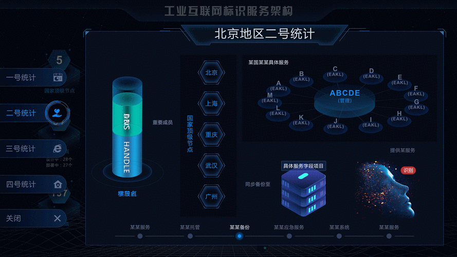 大数据技术定义_预定义大屏插图4