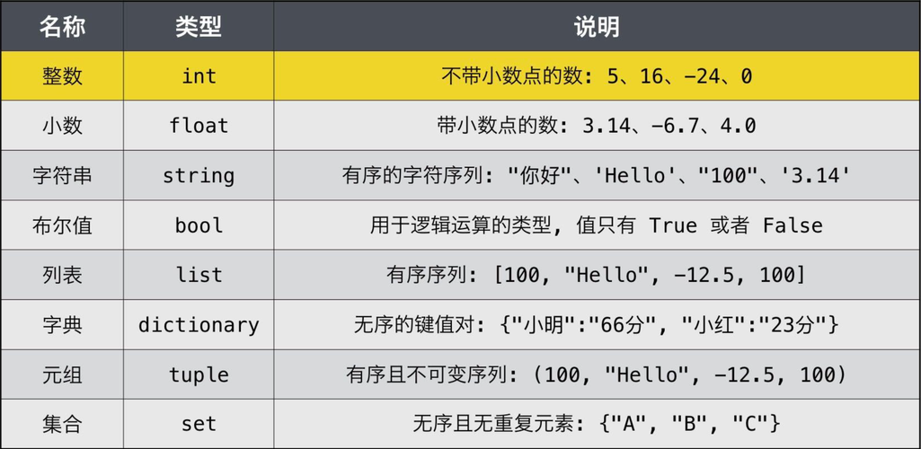 python数据类型有哪些插图4