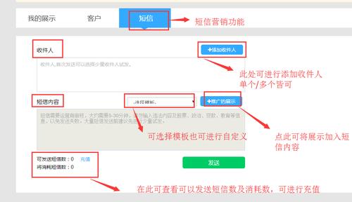 如何有效结合短信、微信和邮件进行微营销策略？插图