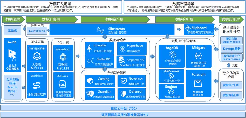 如何有效应用大屏数据处理模板以优化大数据处理方案？插图