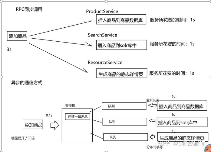 rabbitmq优点插图2