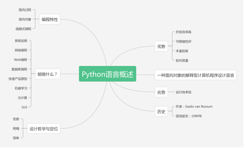 python特点插图