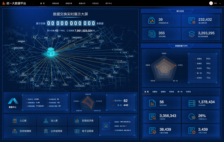 大数据可视化软件_数据可视化插图
