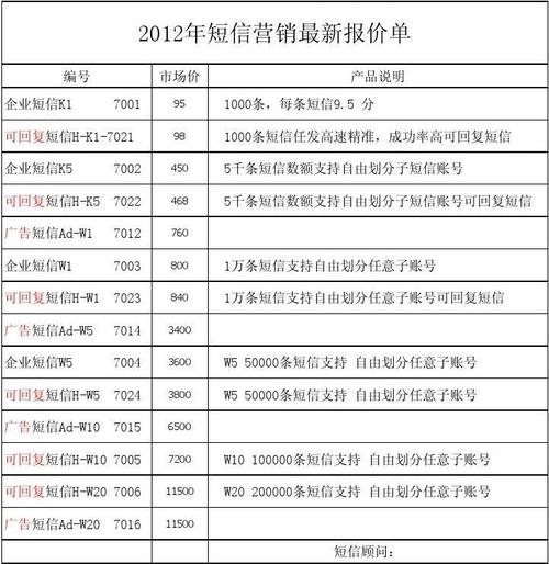 如何有效评估并制定短信营销的报价策略？插图