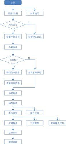 搭建一个音乐网站_搭建流程插图4