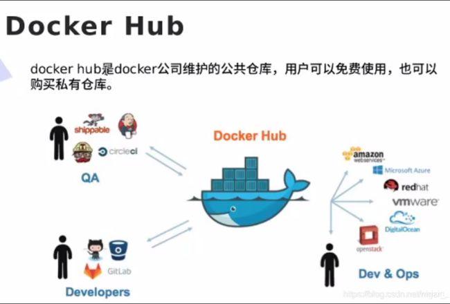 docker mysql创建数据库_创建docker仓库插图