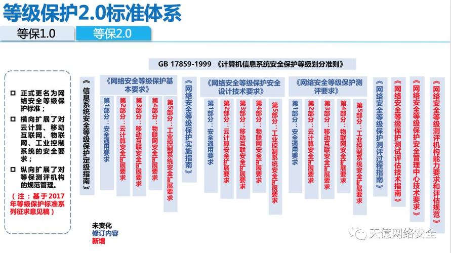 等保测评公司介绍_购买等保安全插图