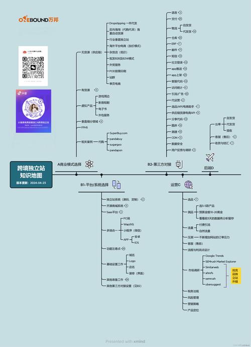 PHP搭建IDC网站_搭建网站插图4