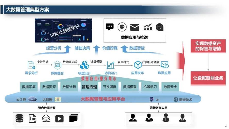 dsm服务器_数据治理平台部署插图2