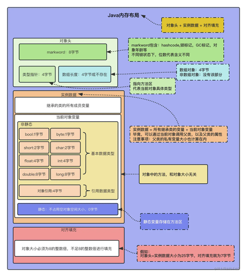 对象存储 桶的生命周期_设置桶的生命周期配置插图2