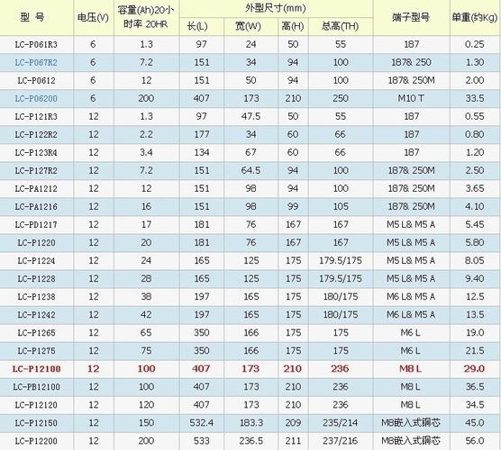 端子台的数量是根据什么来定_根据标签查询CA数量插图