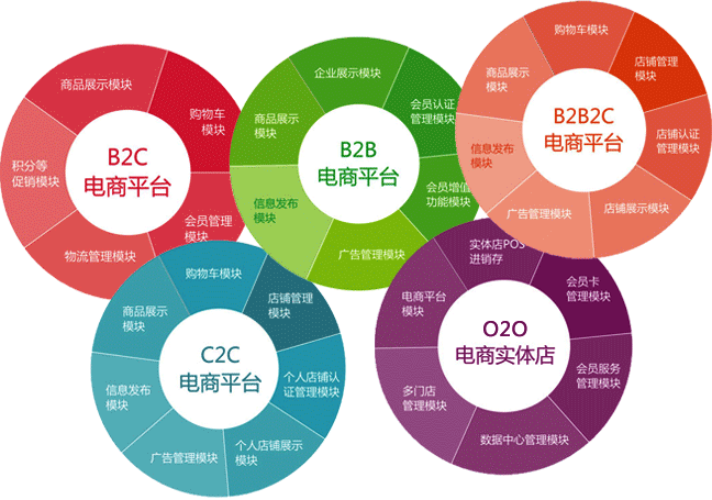 电子商务网站建设解决方案_镜像部署OpenCart电子商务网站（Linux）插图4