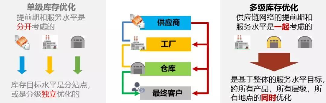 多库房 就近原则 _库房管理插图