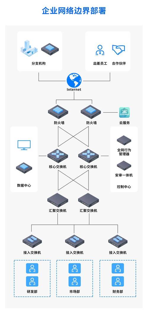 存储安全解决方案_安全分支解决方案插图