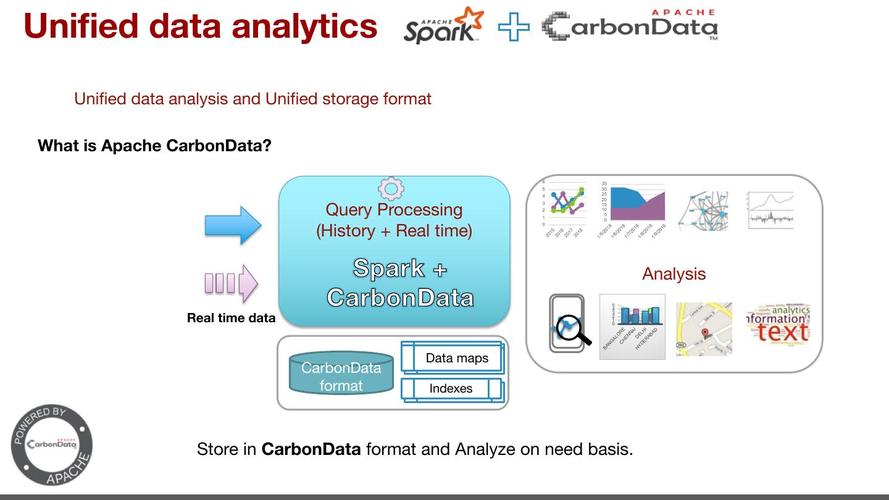 carbondata 使用_使用CarbonData插图2