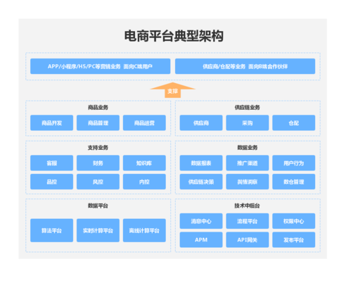 电商评论内容过滤应用_使用APM管理电商应用插图4