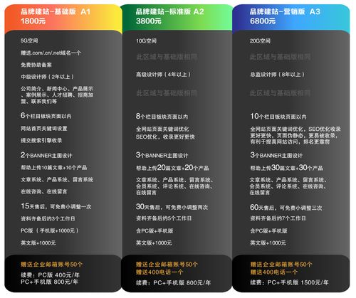 广州手机网站建设报价_手机网站设置插图4