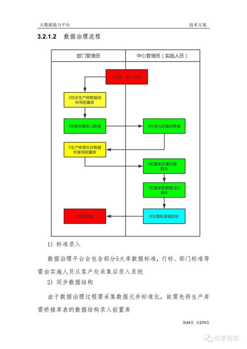 如何有效应用大屏数据处理模板以优化大数据处理方案？插图2