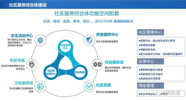 大中小网站的区分_社区分类插图2