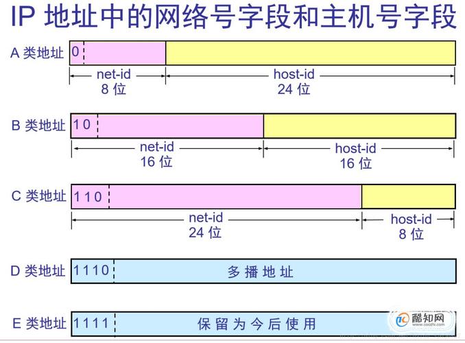 大数据如何助力识别子网内IP地址的用途？插图