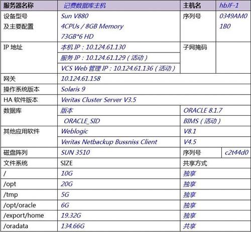 dz论坛服务器配置_资源和成本规划插图