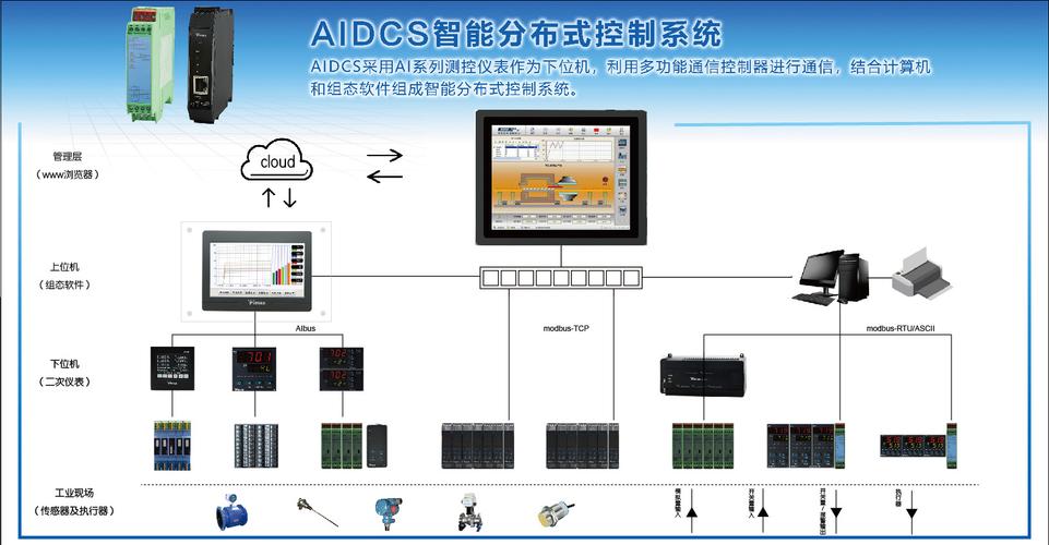 dcs缓存_分布式缓存服务 DCS插图2