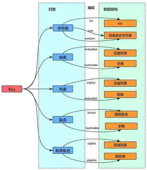 数据类型对应关系的精确定义是什么？插图