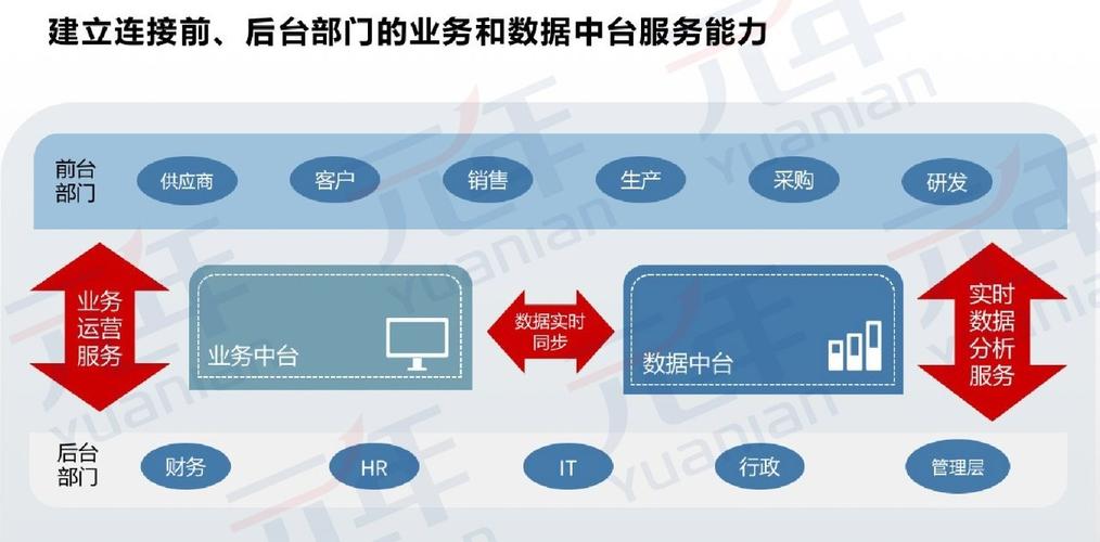 搭建业务_搭建企业业务开放中台插图4