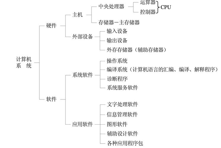 对象存储存储类型介绍_存储类型介绍插图