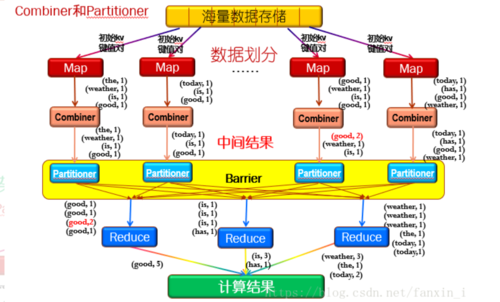 hadoop三大组件插图