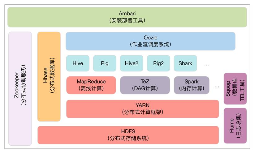 hadoop三大组件插图4