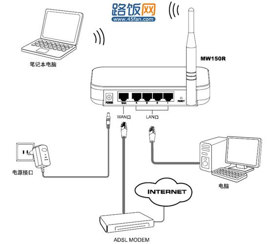 多个路由器怎么设置无线网络_无线网络配置（SSH）插图4