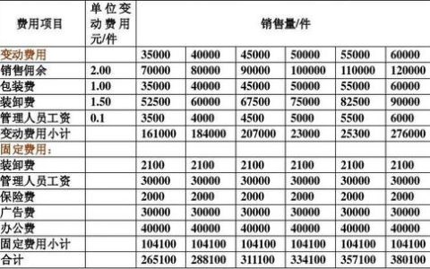 弹性文件计费类_计费类