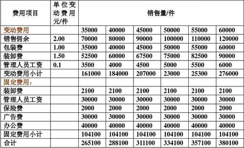 弹性文件计费类_计费类插图