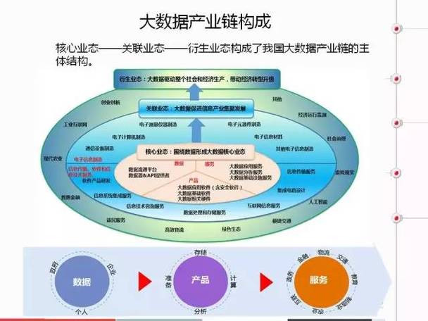 大数据分析的优势_大数据分析插图2