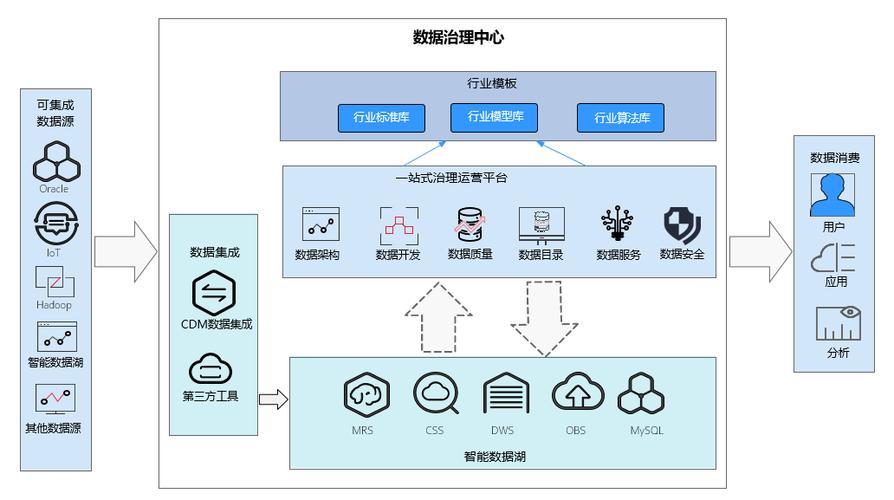 大数据服务_通过DataArts Studio调度大数据服务时需要注意什么？插图